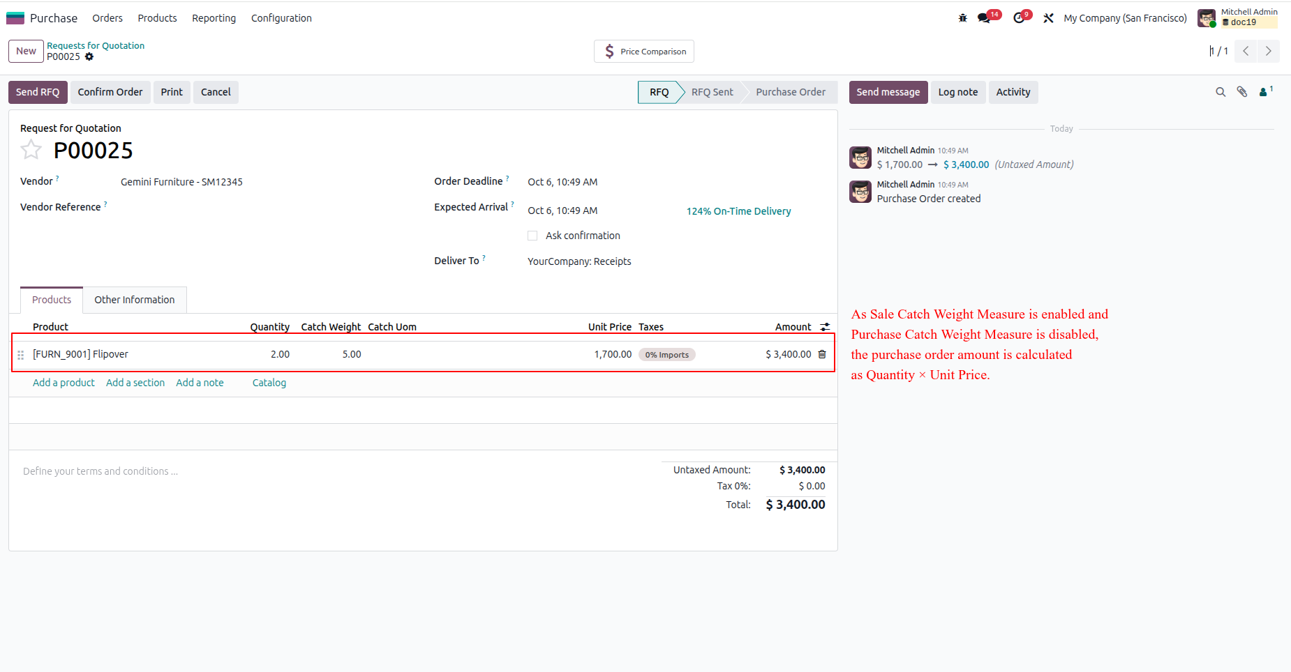 Purchase Order Amount