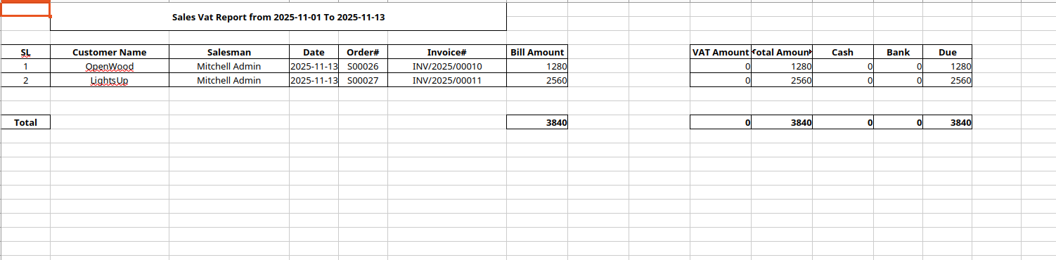 Sales VAT Report