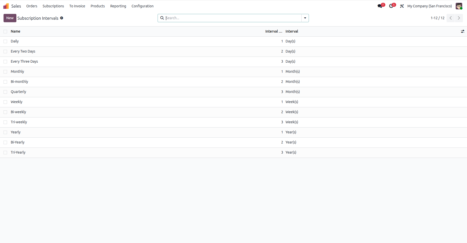 Manage Subscription Intervals