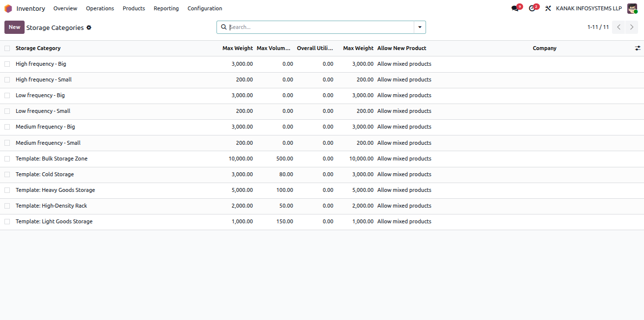 Storage Categories View