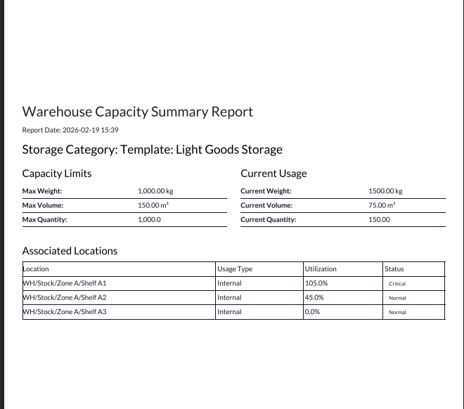 Download Capacity Summary Report