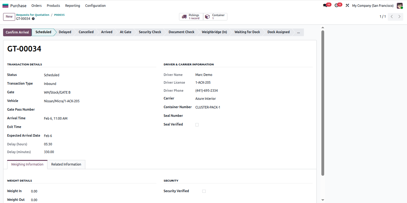 Created Gate Transaction Record