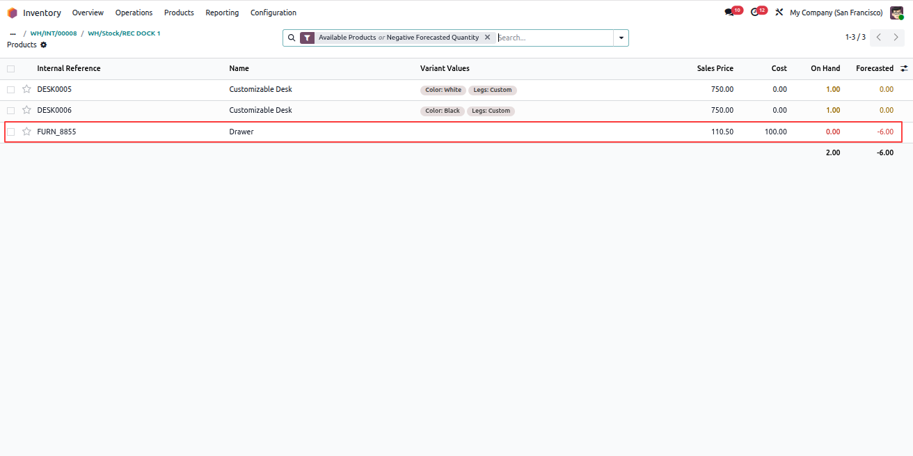 Source Location Product Quantity