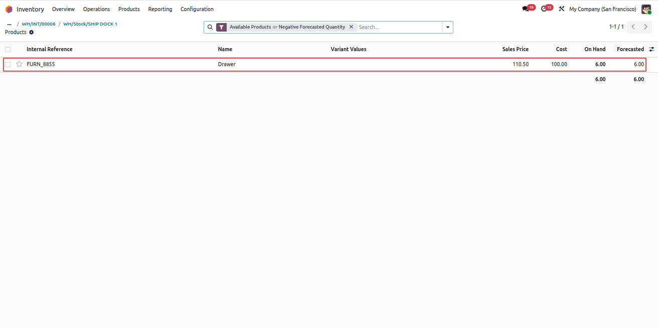 Destination Location Product Quantity