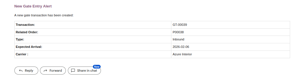 Email Notification Sample