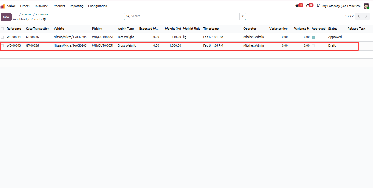 Yard Management - Yard Management automates warehouse gate operations, dock scheduling, and vehicle tracking from entry to exit. The module integrates weighbridge operations, security checkpoints, quality controls, and real-time inventory tracking with automated notifications at every stage. | Yard Management | Gate Transactions | Dock Scheduling | Weighbridge Integration | Security Checkpoints | Inventory Tracking | Warehouse Operations | Vehicle Management | SLA Monitoring | Quality Control | Real-time Notifications.